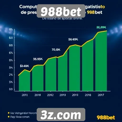 Estatísticas de crescimento da base de usuários do 988bet